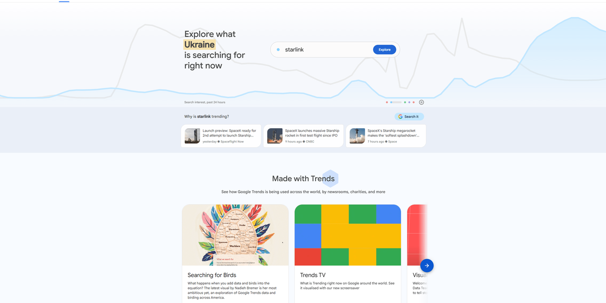 Google Trends: как анализировать спрос и находить идеи для SEO