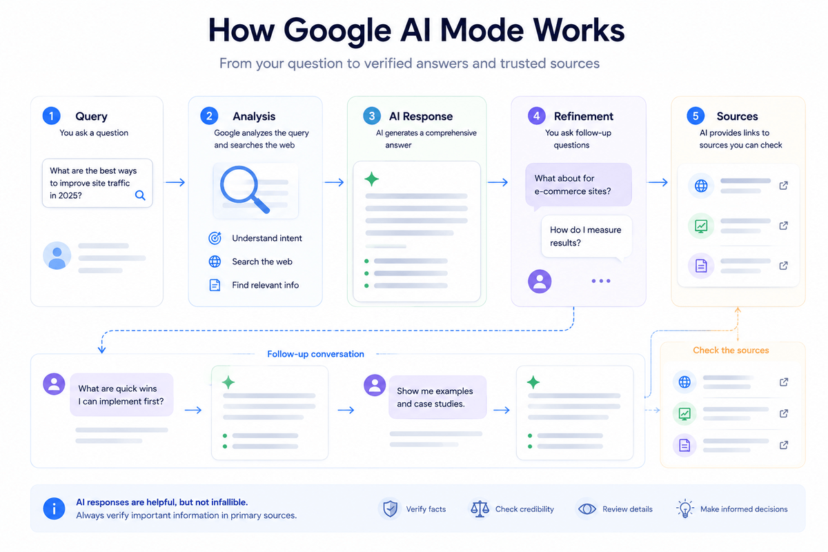 how-google-ai-mode-works