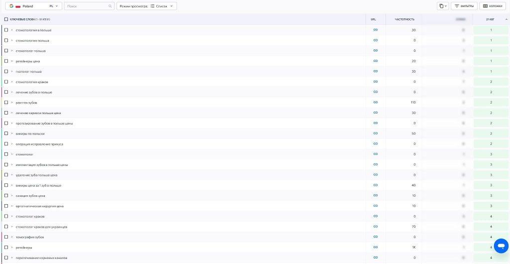 Search queries in russian (PL website)