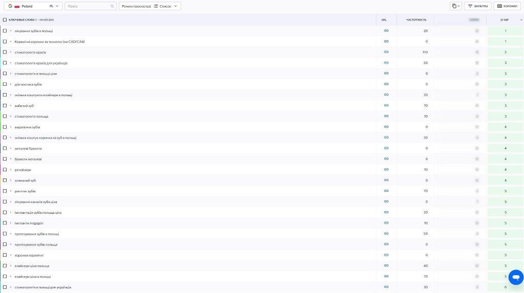 Search queries in Ukrainian (PL website)