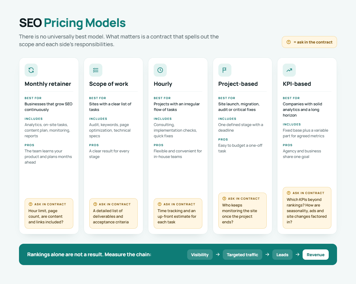 pricing-models-of-seo