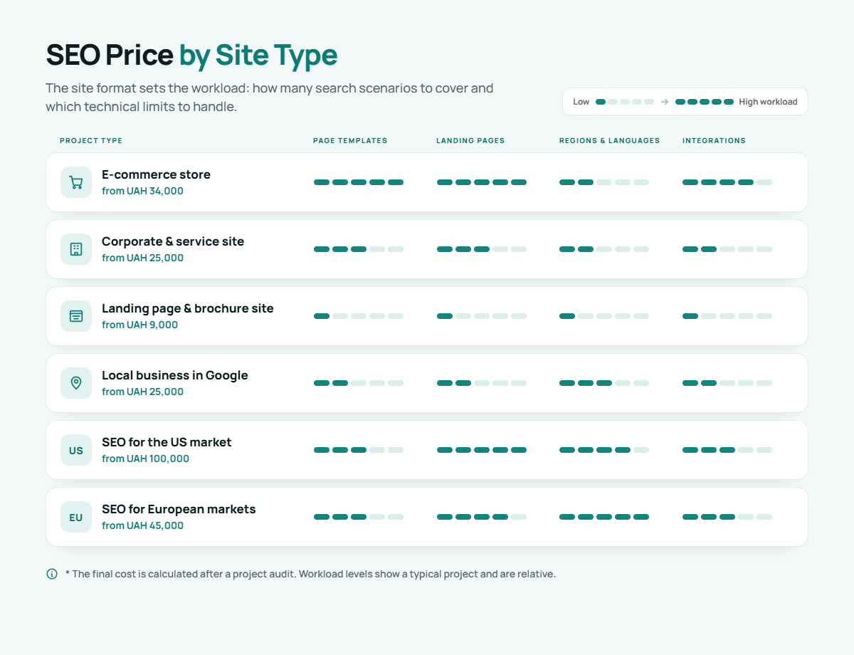 seo-price-by-site-type