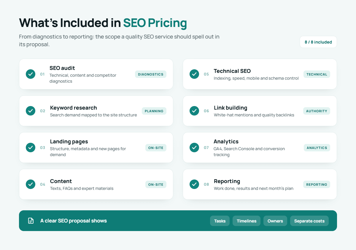 what-included-in-cost-of-seo