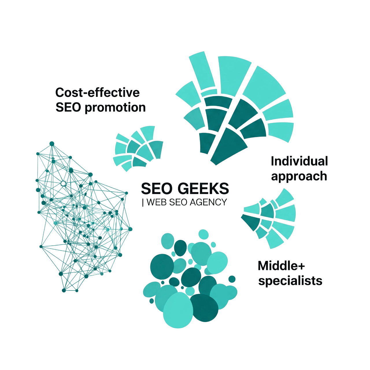 Comprehensive SEO Services