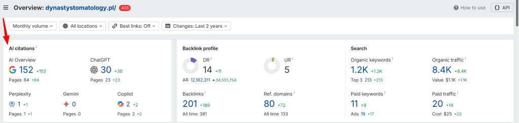 SEO просування стоматології - кейс розкрутки стоматологічної клініки