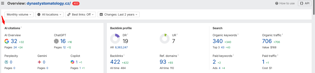 SEO просування стоматології - кейс розкрутки стоматологічної клініки