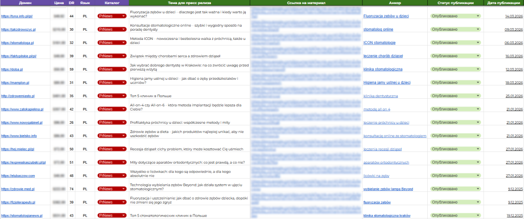 SEO просування стоматології - кейс розкрутки стоматологічної клініки