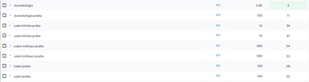 SEO просування стоматології - кейс розкрутки стоматологічної клініки
