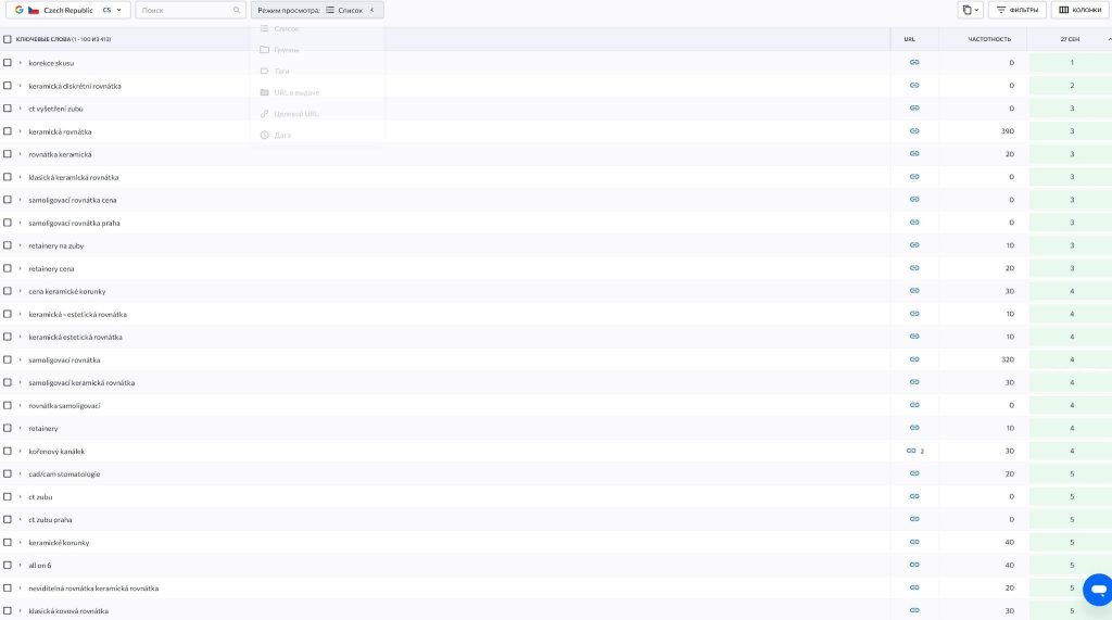 SEO просування стоматології - кейс розкрутки стоматологічної клініки