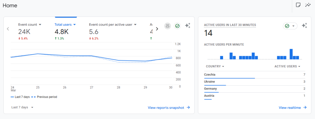 Что такое метатеги и как их правильно составлять