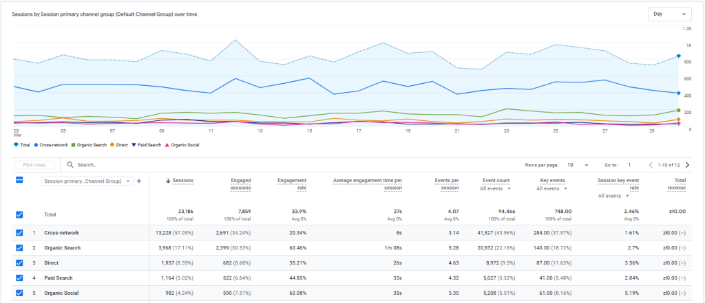 Что такое метатеги и как их правильно составлять