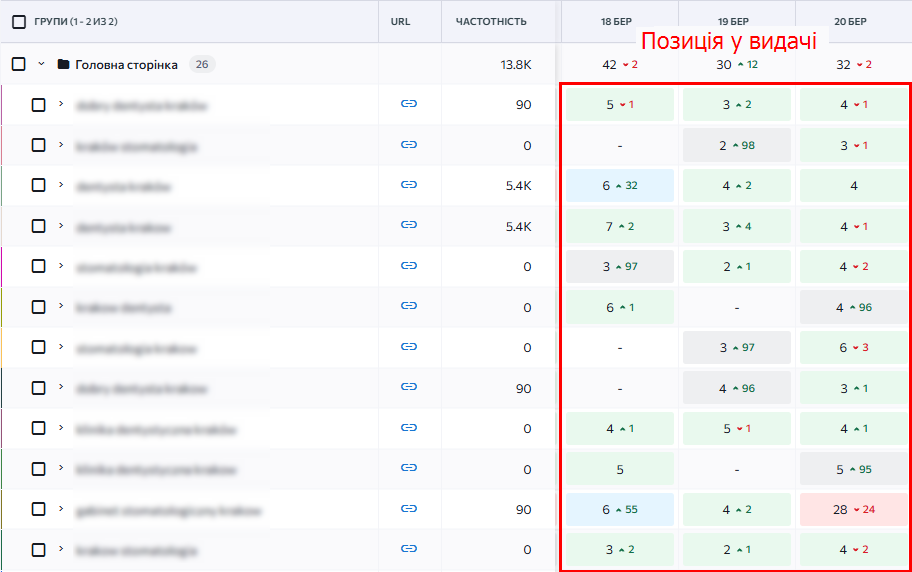 Что такое метатеги и как их правильно составлять