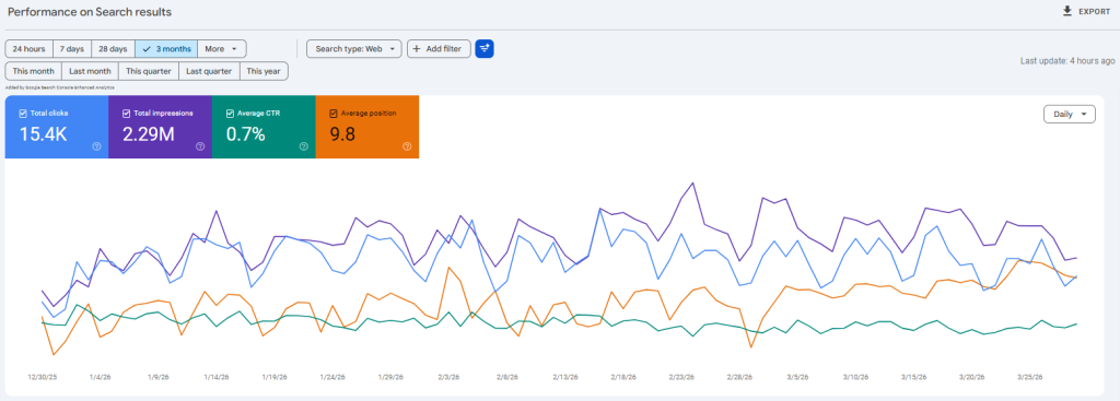 Что такое метатеги и как их правильно составлять