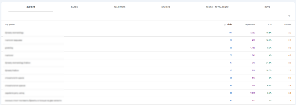 Что такое метатеги и как их правильно составлять